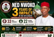 Nwoko Highlights Legislative Milestones, Constituency Projects As He Marks Three Years In Senate